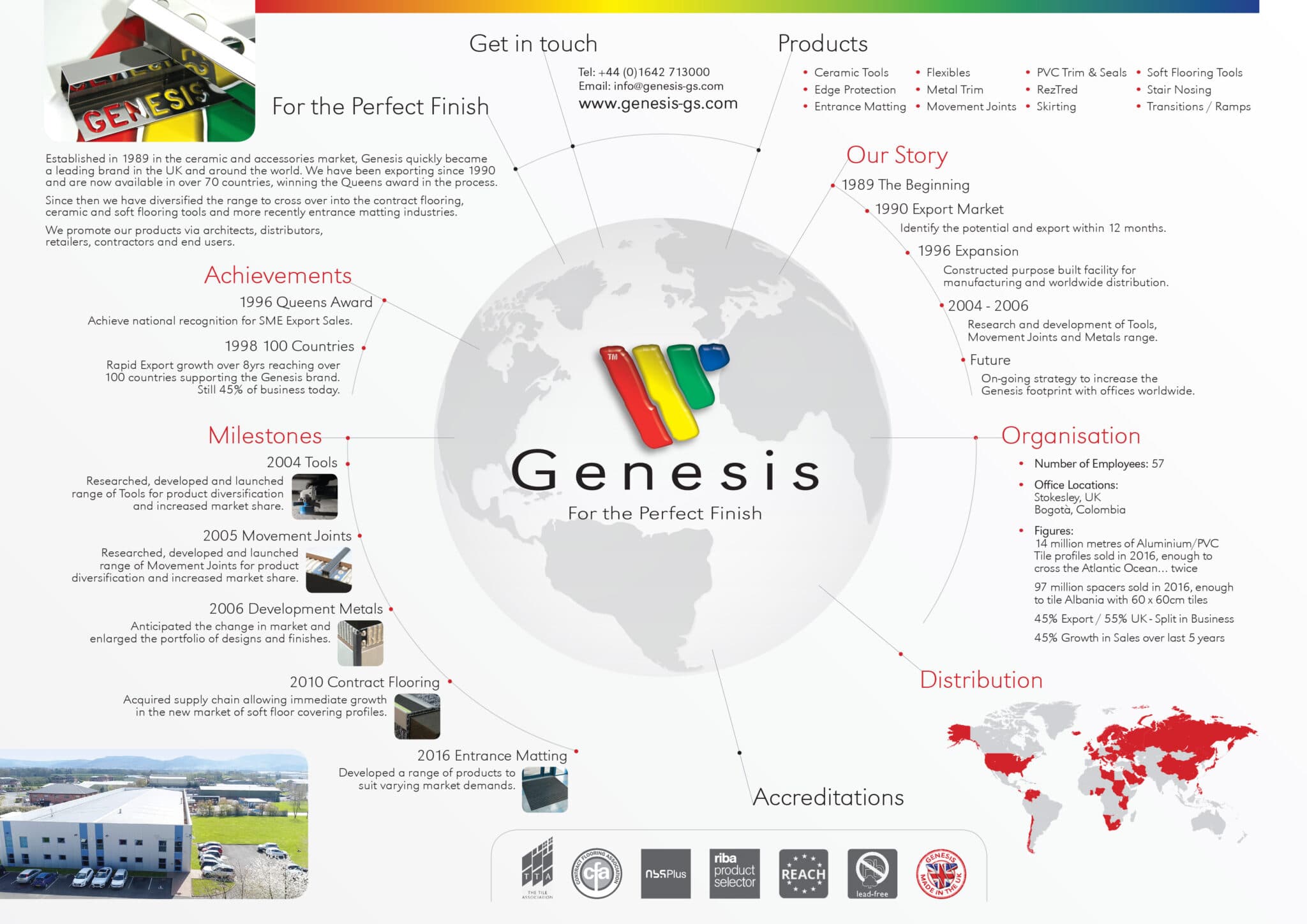 genesis tile trim information sheet